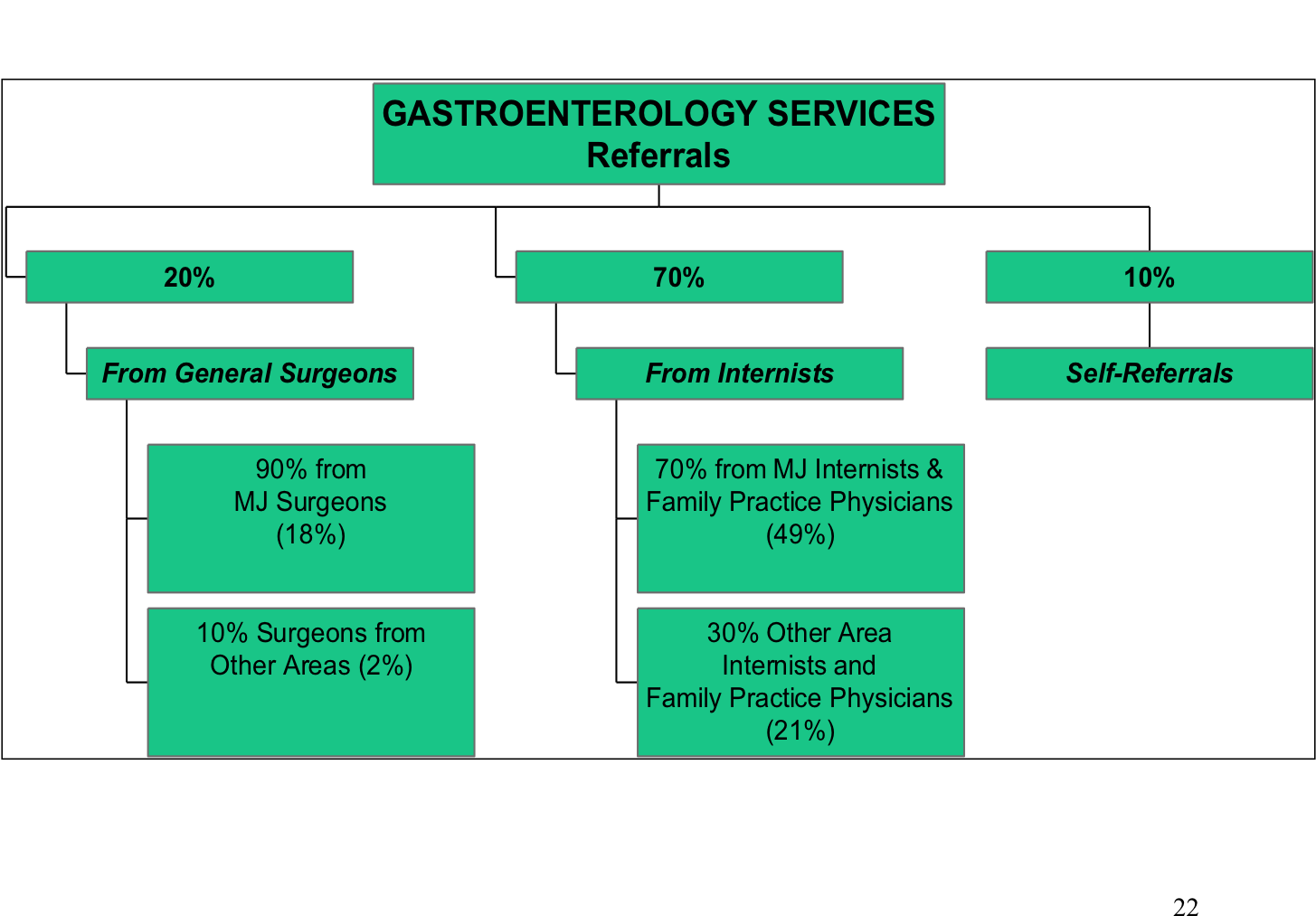 Using Slide - Diagram (1502x1150)