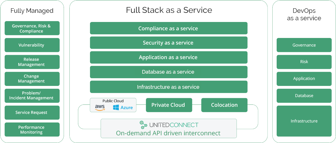 Enables Devops As A Service For Delivery And Management - Equalizer Na Bialym Tle (1171x519)