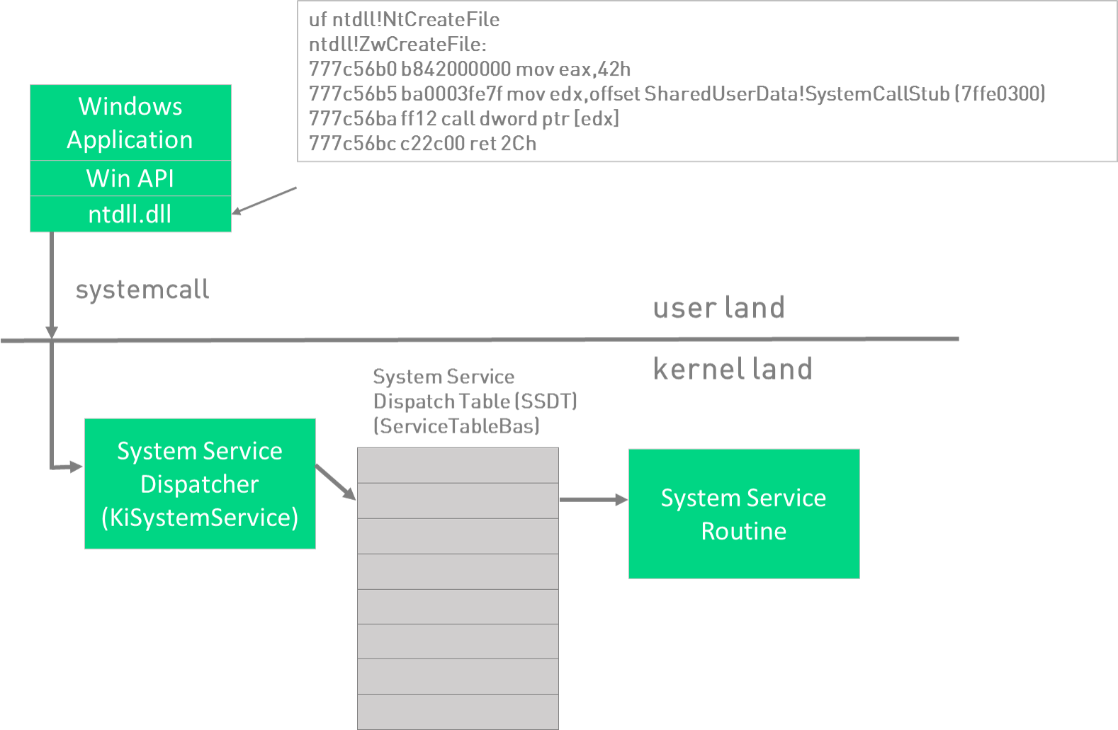 Picture3 - System Service Dispatch Table Entry (1578x1031)