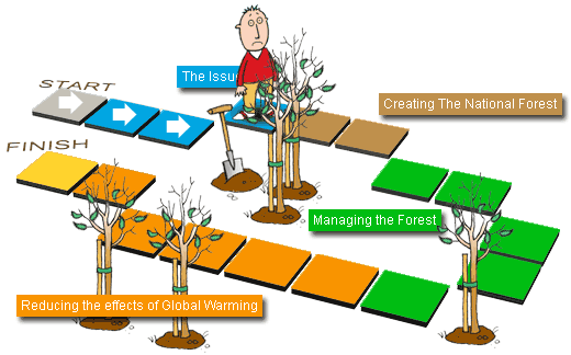 Humans Burning Fossil Fuels (520x324)