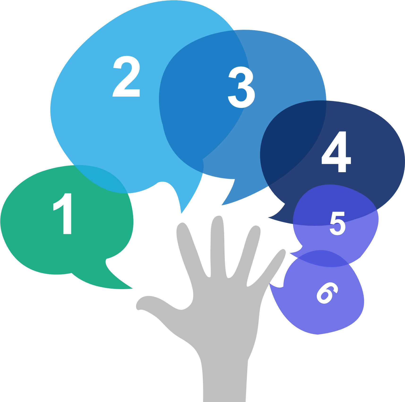 Our Purpose - Cqc 5 Key Questions (1715x1702)