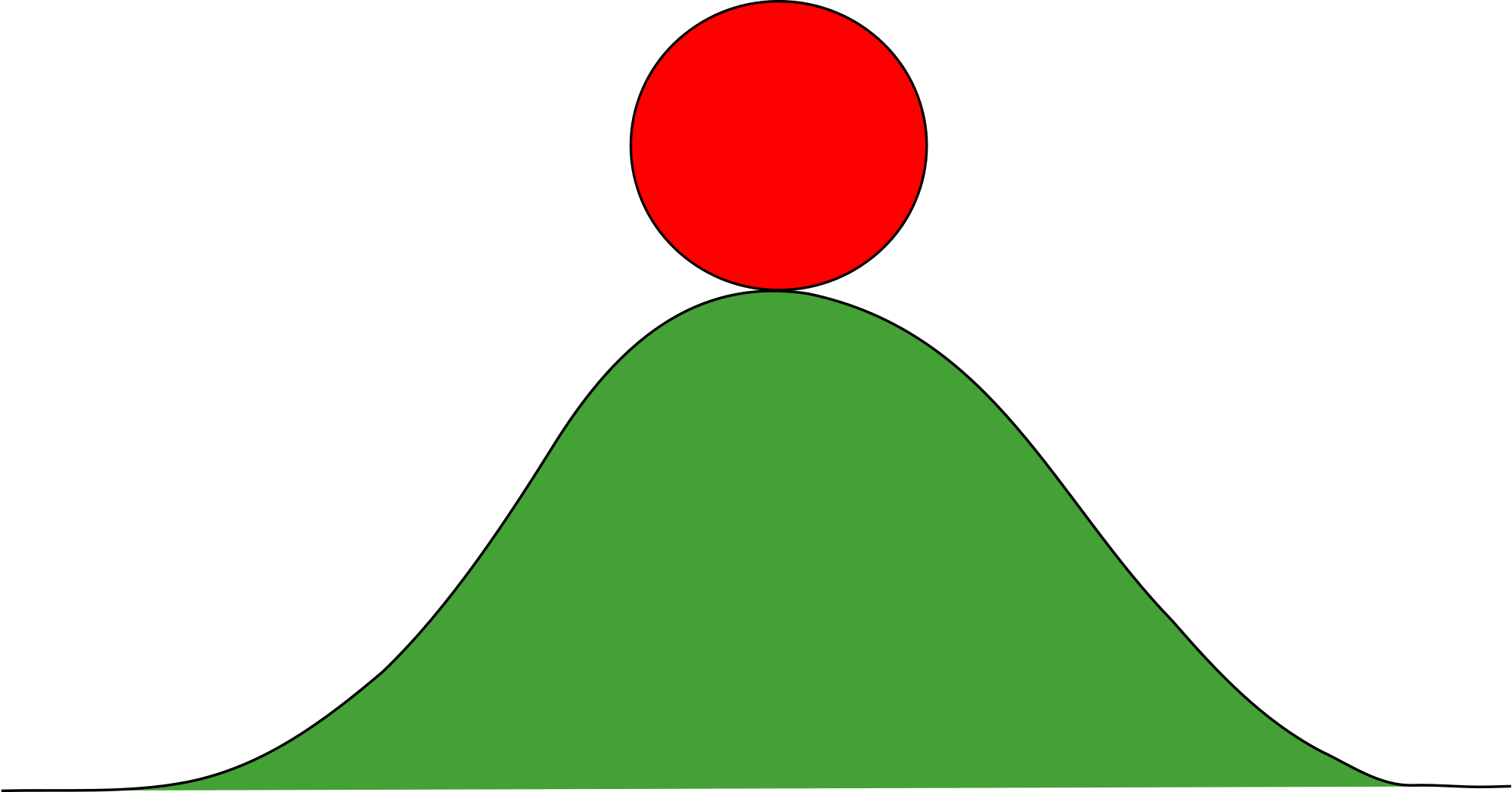 Structure Clipart Unstable - Potential Energy Ball On Hill (2000x1048)