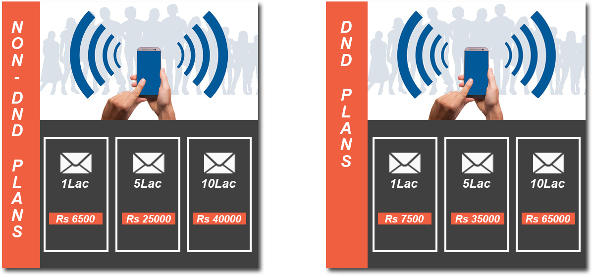 Bulk Sms Services - Graphic Design (1328x732)