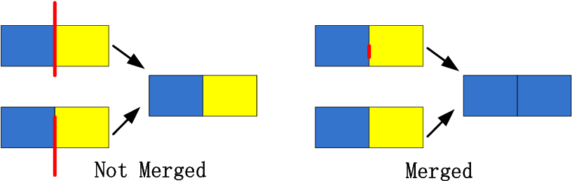 Conditions Of Building Area Merged - Flag (821x273)