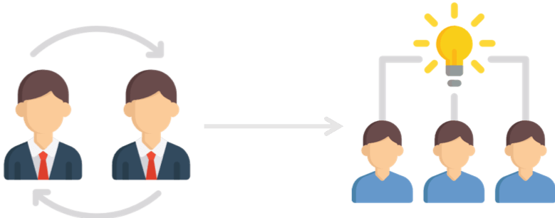 Was Braucht Es, Um Ein Innovationsführer Zu Sein - Business (779x306)