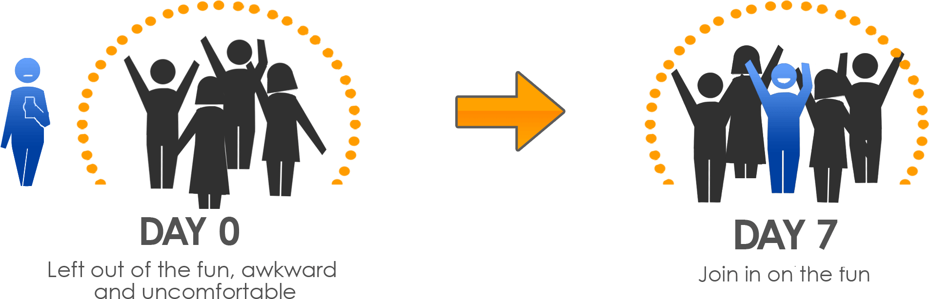 Learn About This Course In This Video - Dance (2000x800)