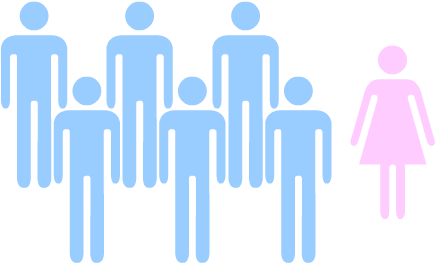 Male And Female Bathroom Icons - More Male Than Female (450x275)