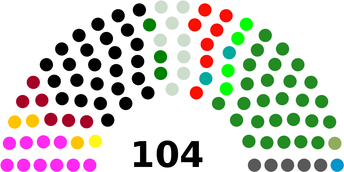 Us Senate By Party 2018 (1200x617)