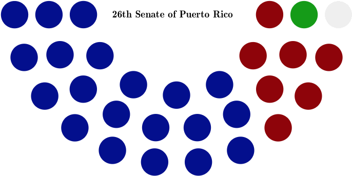 Senate Of Puerto Rico 26th Structure - Mental Health And Wellbeing Uk (736x366)