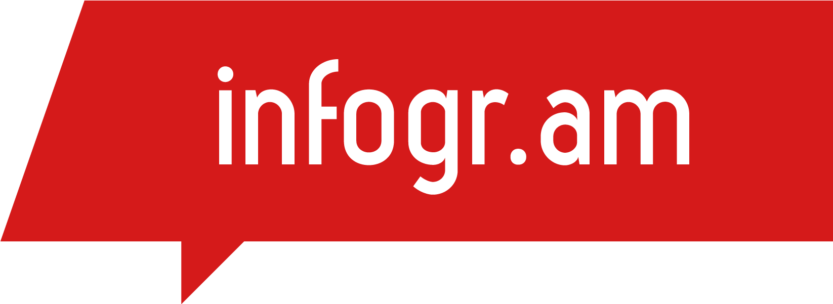 Infogram Logo - Logo De Infogr Am (1991x726)