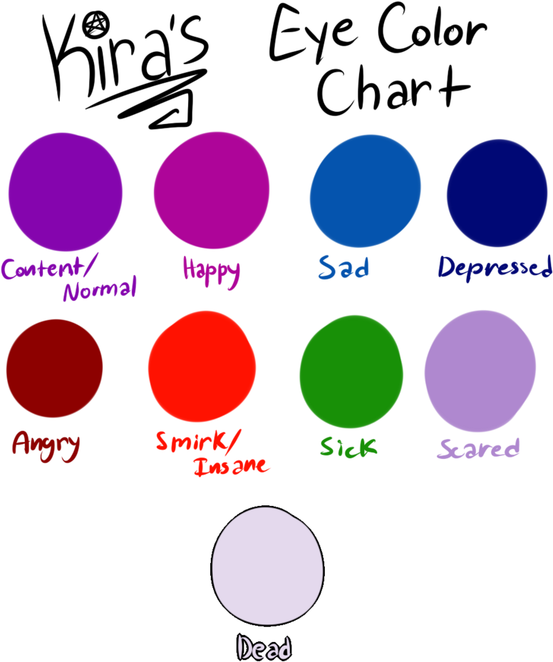 Eye Color Chart By Wolvesponiesohmy Eye Color (816x979) Png Clipart