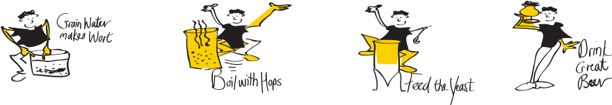 The Brewing Process - Cartoon (900x250)