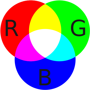 Rgb Color Model - Rgb Color (427x427)