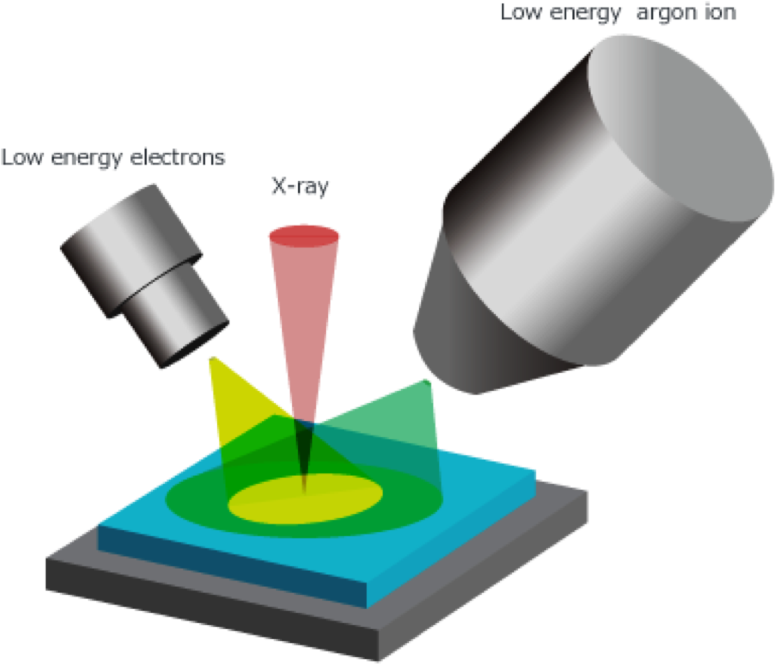 Samples Static Charge Allowing The Low Energy Electron - Graphic Design (1156x1003)
