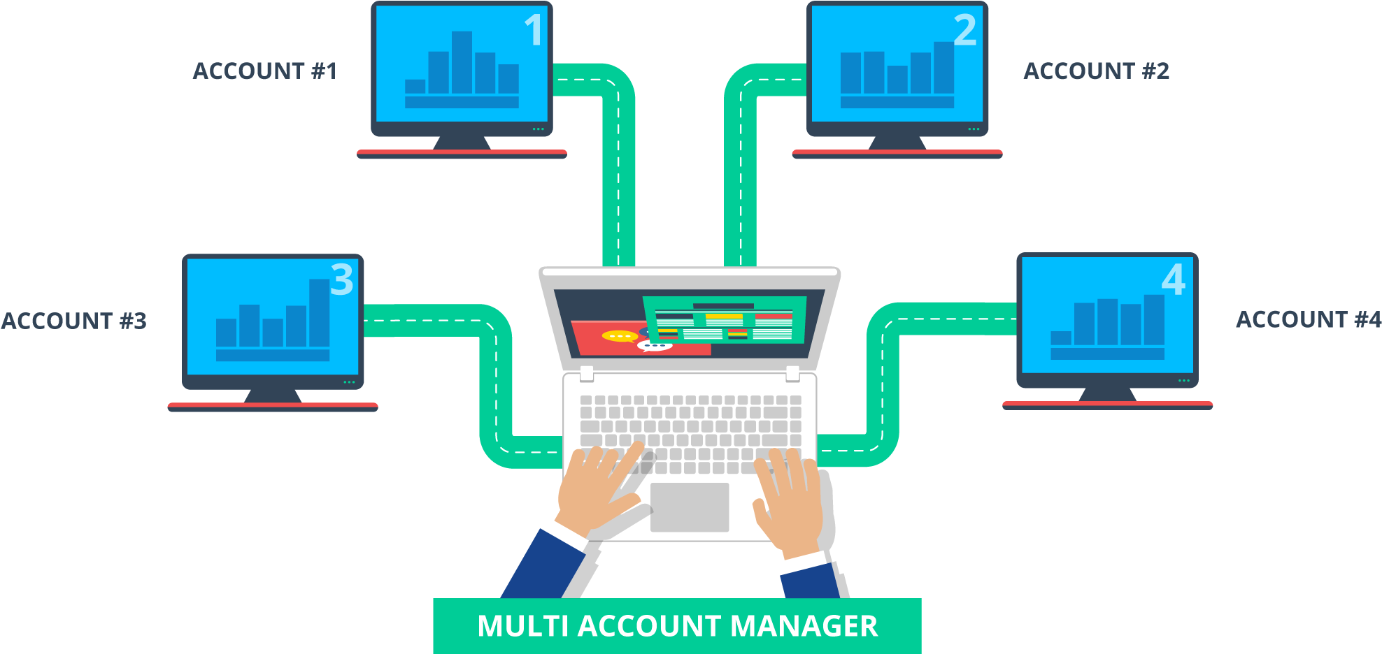Here Are The Key Benefits Of Using A Mam Account With - Mam Account (2000x943)