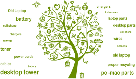 Picture - Recycling Reduce Greenhouse Gas Emission (538x317)
