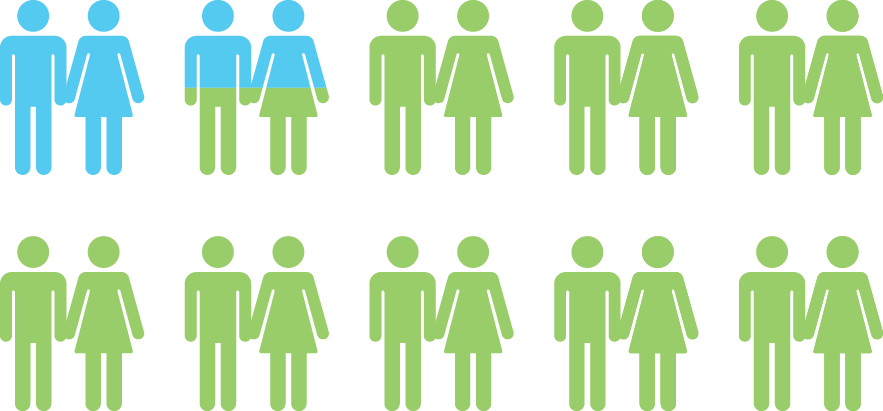 The Recommendation For The First Step In Treating Infertility - Lgbt (883x411)