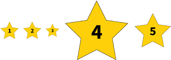 *over 66% Of The Respondents Gave Us A 4 Or 5-star - Hollywood (600x225)