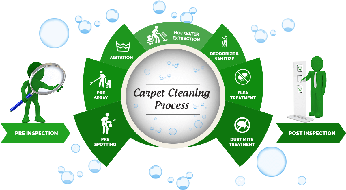 Carpet Cleaning Melbourne - Carpet Cleaning Melbourne (1200x833)