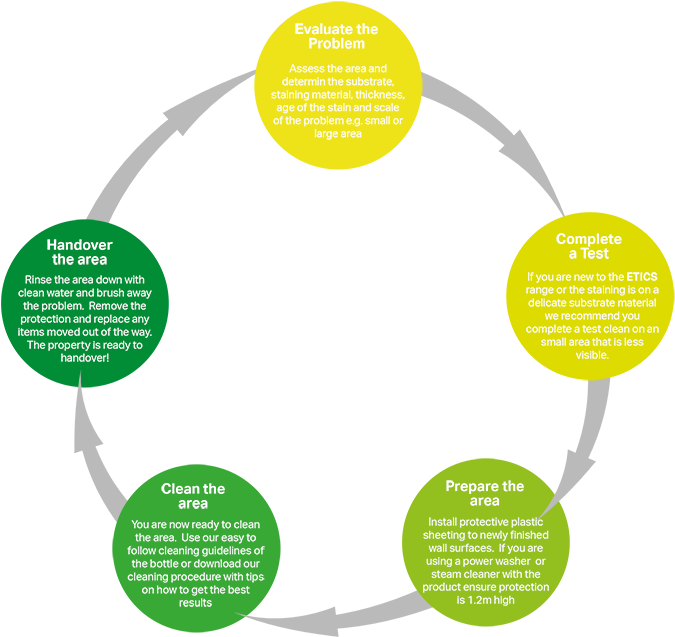 Professionally Clean Sites - Circle (750x697)