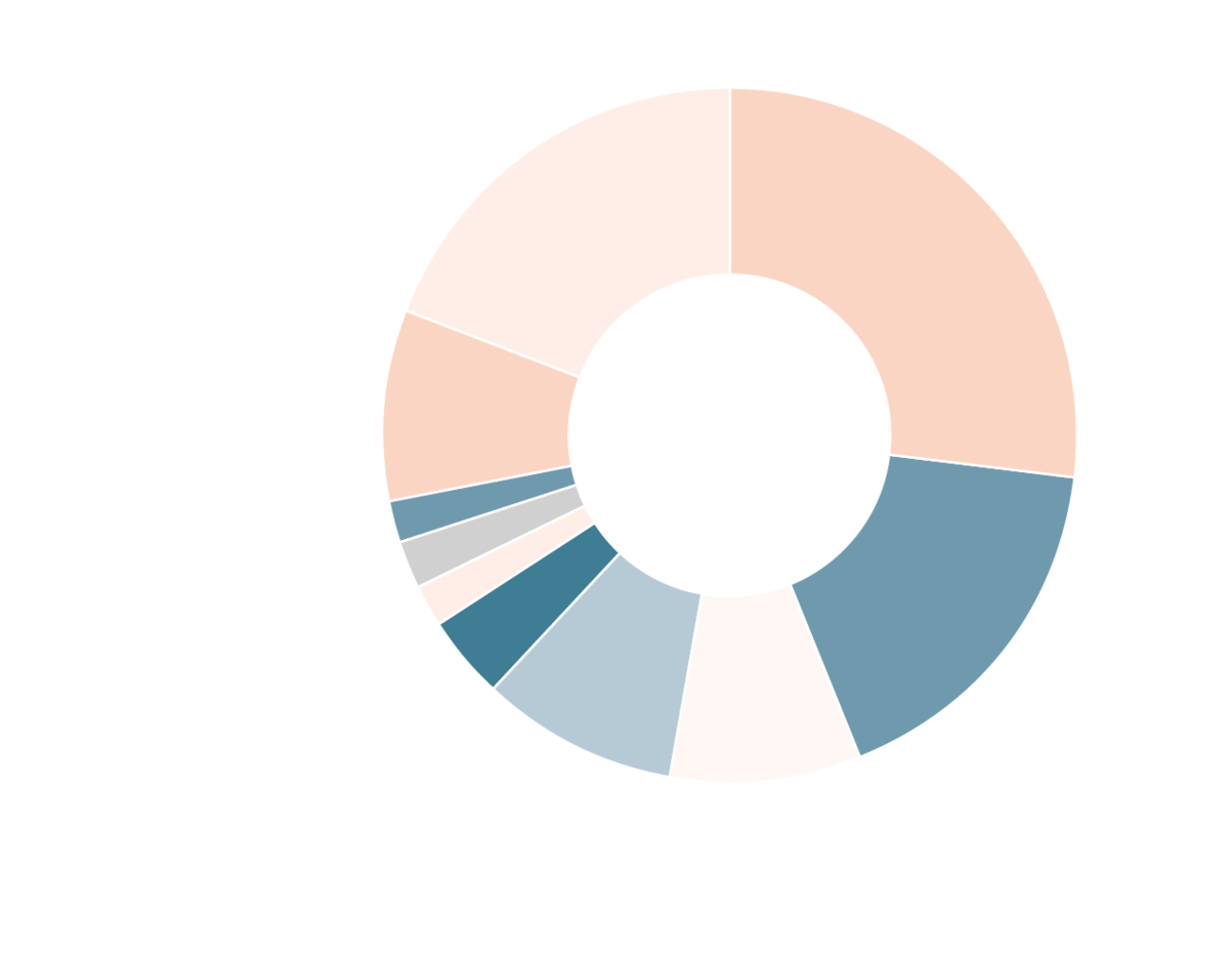 Ethnicity - Circle (1240x991)