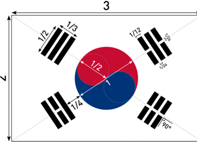 Drawn Flag - South Korea Flag (640x480)