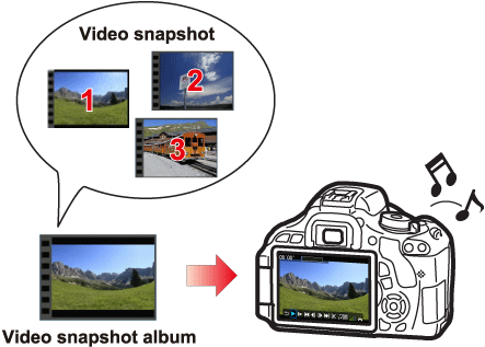 How To Take Video Snapshots On The Eos Rebel T3i - Video Snapshot Canon (450x360)