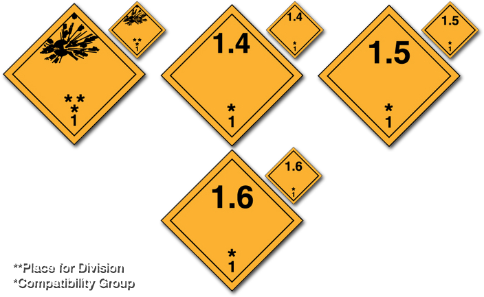1 Articles And Substances With A Mass Explosion Hazard - Dg Class 1 Labels (748x440)