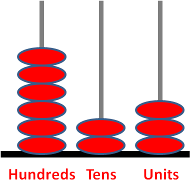 Write Down The Number Shown On The Abacus - 3 Digit Number On Abacus (385x376)