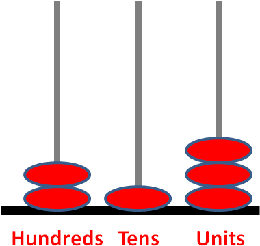 Write Down The Number Shown On The Abacus - Circle (385x376)