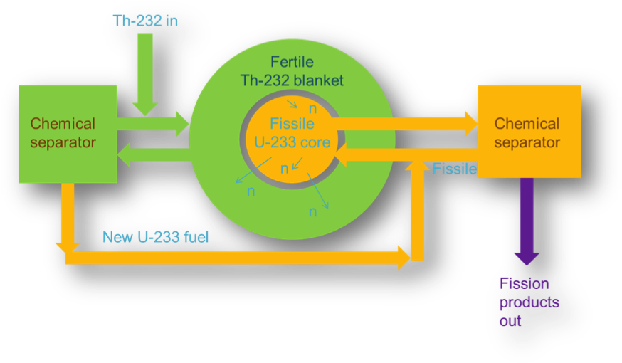 Lftr Schematic - Diagram (887x567)