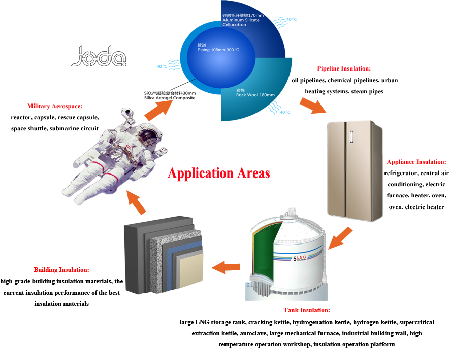 Joda Aerogel Insulation Blanket Is The Product That - Astronaut (884x686)