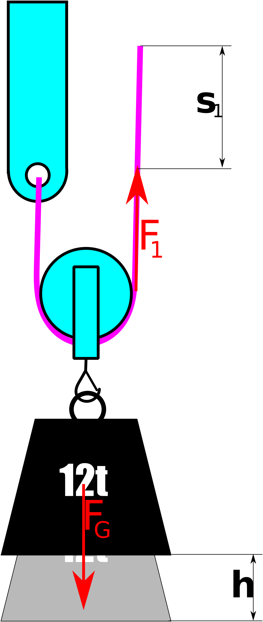 Moving Pulley - Pulley (1015x2400)