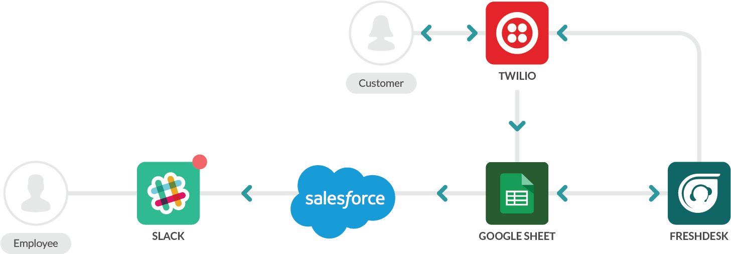 At Workato, We Want To Engage Our New Customers Immediately - Graphic Design (1809x879)