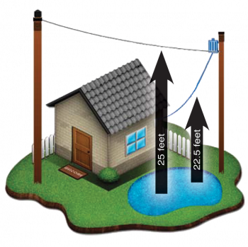 Power Line Clipart House - Pool Under Power Lines (350x349)