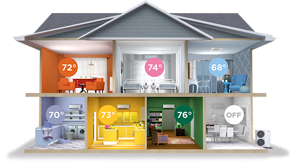Ductless Systems - Mitsubishi Zoned Comfort Solutions (600x421)