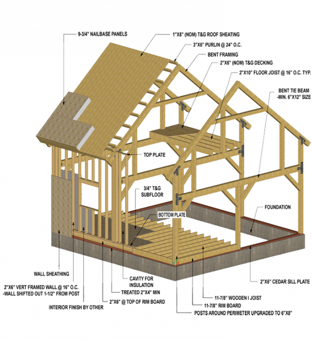 Barn Loft Plans Classy Barn Loft Plans Pole Homes With - Pole Barn House Designs With Loft (642x700)