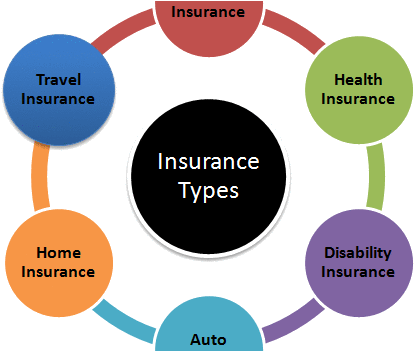Wikipedia Of Finance - Negative Impact Of Gst (459x350)