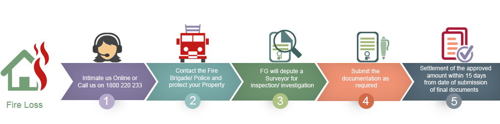 Document Checklist - Signage (1039x260)