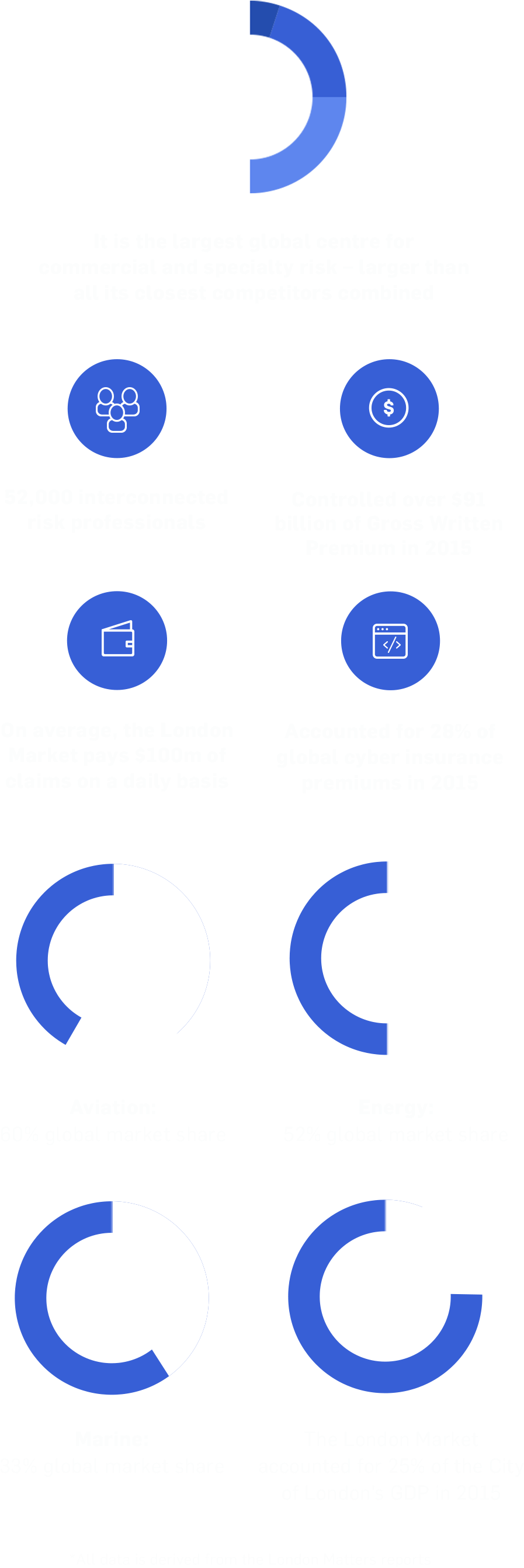The London Market At A Glance* - Circle (1188x2684)