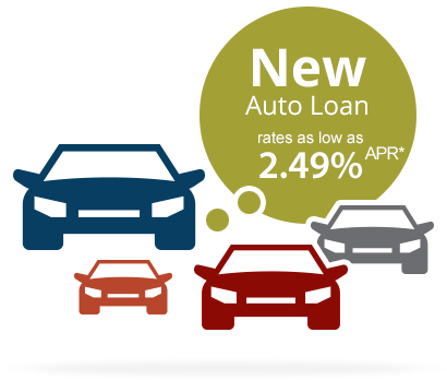 Auto Loans Darden Credit Union Auto Loans - Darden Credit Union (430x380)