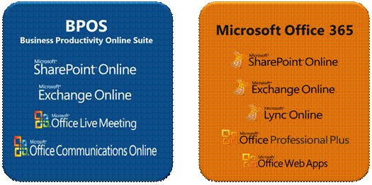 Outra Grande Novidade É A Suite Do Office 2010 Na Versão - Microsoft Office (525x262)