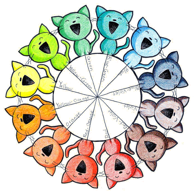 Color Wheel Kitties - Color Wheel Creative Art (650x661)