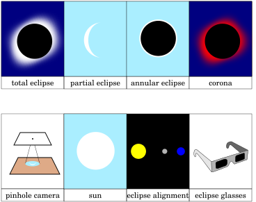 Solar Eclipse Printout - Solar Eclipse (396x306)