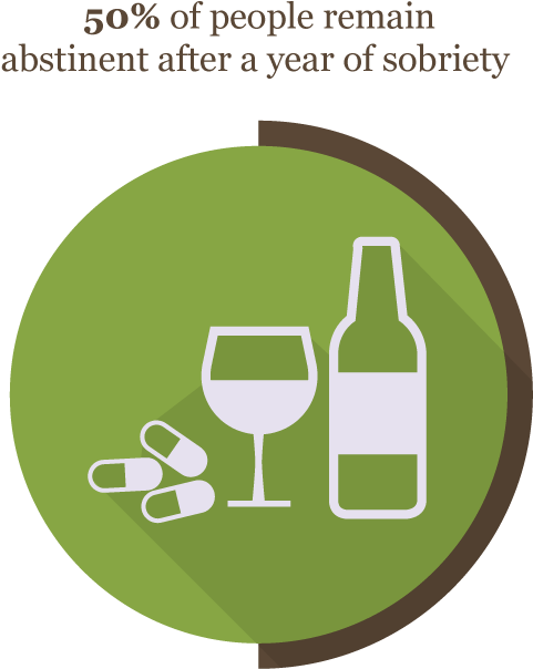 50 Percent Of People Remain Abistinent After A Year - Sobriety (600x701)