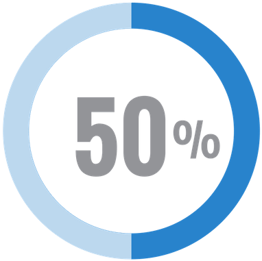 Top Images For Fifty Percent Icon On Picsunday - 50% Savings (400x416)