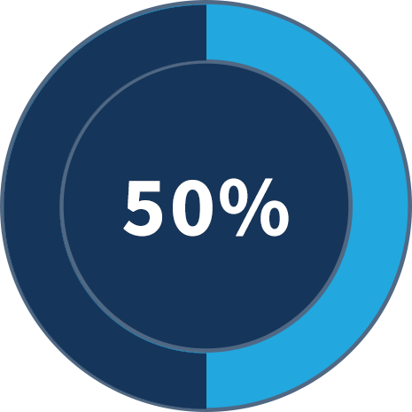 “over 50% Of Business Leaders Said They Need To Do - Blue (465x465)