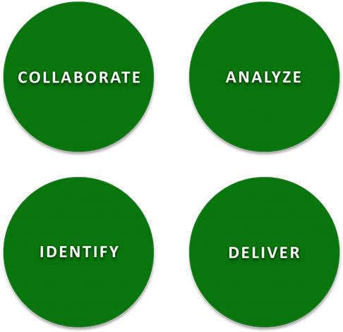 To Relentlessly Drive Measurable Results And Decisions - Analytics (512x506)