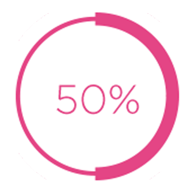 Banking 50percent - Circle (400x398)