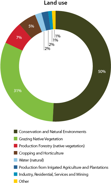 This Pie Graph Shows Land Use Across The Zone - Zarządzanie Kryzysowe (440x634)
